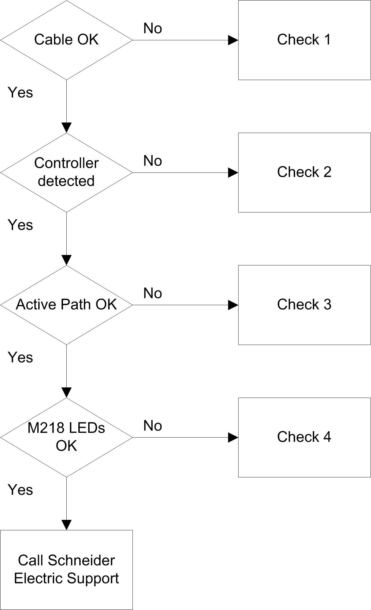 Troubleshooting